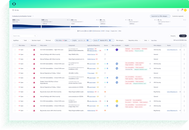Risk-based approach of application security